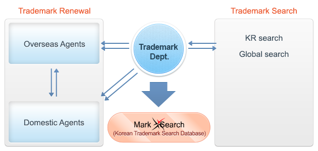 trademark overview